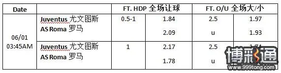 【博狗分析】意大利甲级联赛赛事：尤文图斯 vs 罗马 
