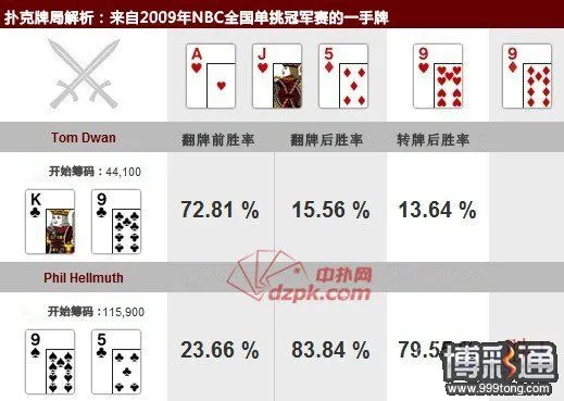 德州扑克,德州扑克比赛,扑克玩家,扑克游戏,扑克