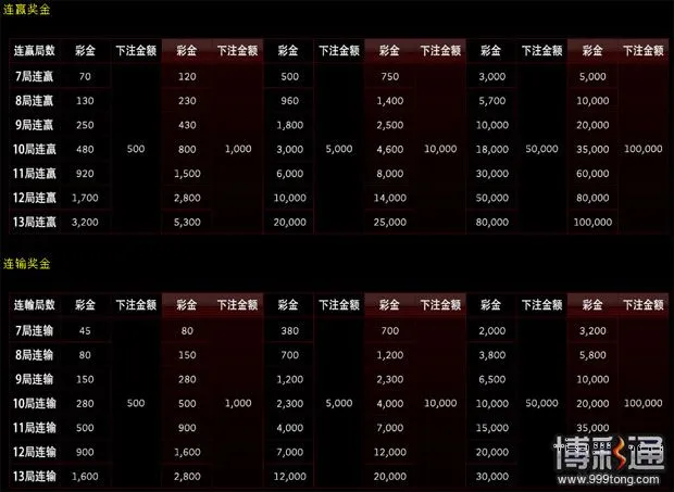 优博连赢在七夕 万元彩金甜蜜蜜