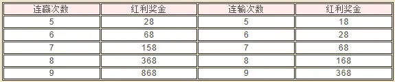 菠菜娱乐城：IM快乐彩 连赢乐无穷