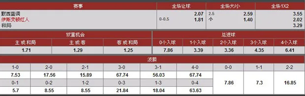 小同虚拟足球邀你一同倾听现场的声音