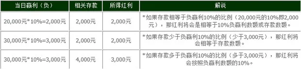 888真人10%无上限转运红利
