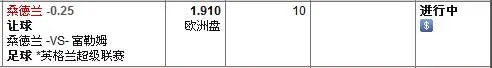 小同体育博彩 8月17日 英超：桑德兰VS富勒姆