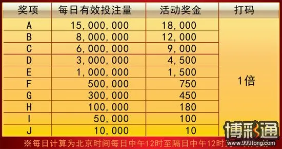 ★金赞娱乐城★ 视讯直播x电子游艺 3种优惠让你一次满足