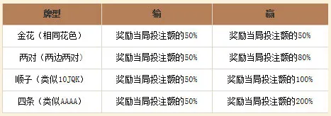 鸿运国际：“输、赢”200%奖金
