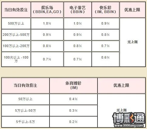 菠菜娱乐城全馆欢乐日日返