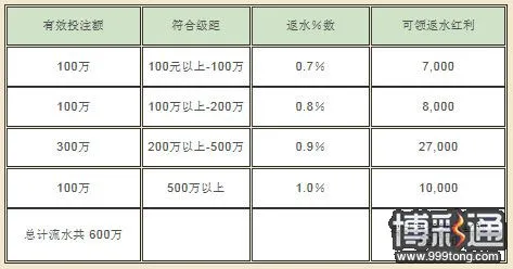 菠菜娱乐城全馆欢乐日日返