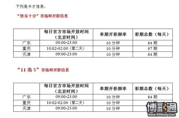 小同多乐彩??老年痴呆提前30年预防啦