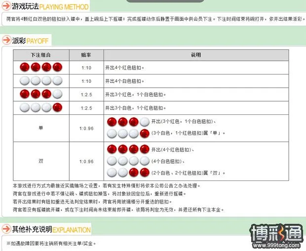 波音平台公司推出新博彩游戏：色碟