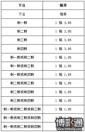 小同 GC 南京娱乐场