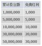 明?M88：金秋至高三万彩金疯狂送