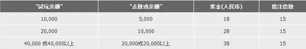 188bet娱乐场试玩奖金