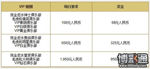 大发娱乐场老虎机大旋转