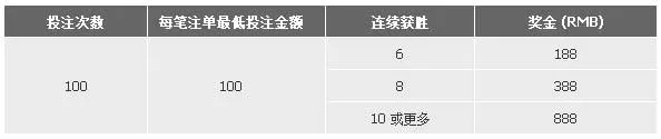188金宝博：真人荷官赢利加码 连胜获取加码奖励最高奖金430元！