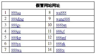 紧急公告：888真人促请谨防假冒网站