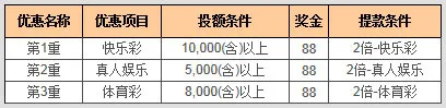 88娱乐城2开幕月优惠不断，奖金88多重送