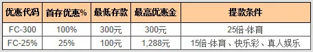 88娱乐城2【首次存款】优惠方案