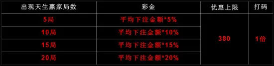 优博：百家乐-天生赢家