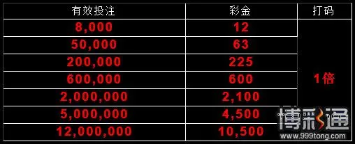 【优博】秋季献礼～视讯投注送好礼 奖金层层送