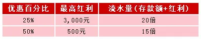 伟德亚洲：首存送豪礼，优惠二选一