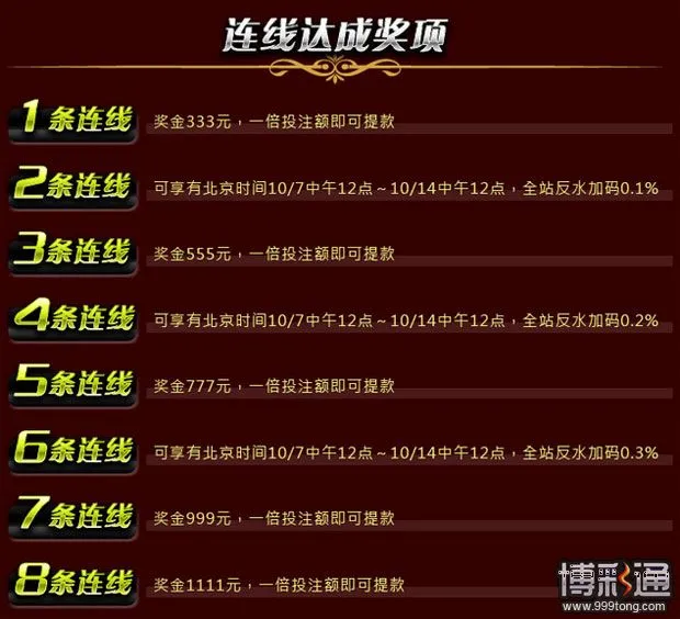 『战神娱乐城』 挑战黄金周 联机拿大奖