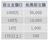 明?M88十月体育你当家 万元免费投注额必来拿