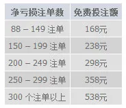 明?M88：投在魔幻游戏中，获取万圣节特有免费投注额