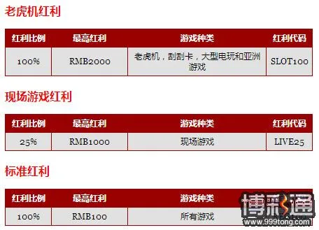 12BET翡翠厅:RMB2000 欢迎红利