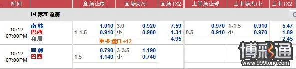【12BET】国际友谊赛|韩国PK巴西|大猜想