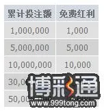 明?新优惠【玩得多，收获多，三万红利，一倍流水】