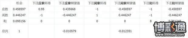 纯理论研究入款1.2%+1%反水，百分百盈利，一家公司，不对打