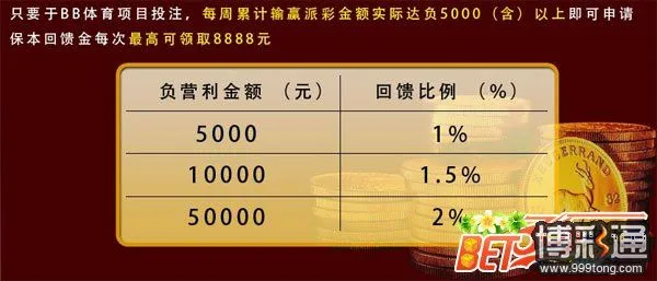 战神周周疯体育 保本回馈无负担