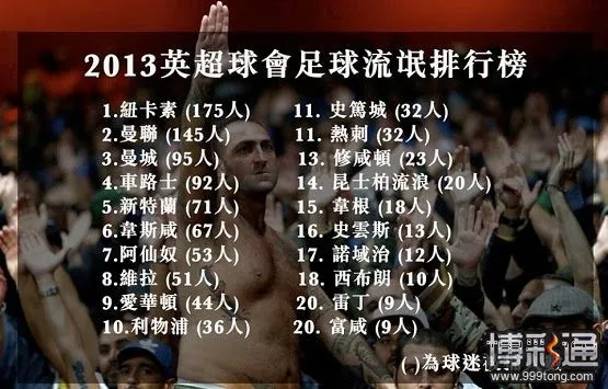 2013英超球会足球流氓排行榜