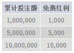 11月【明?M88】给你一点不一样的！万元红利，一倍流水！