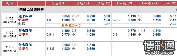 12BET周末3连串“篮网+切尔西+利物浦”