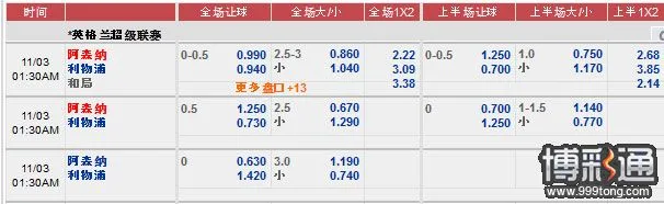 12BET周末3连串“篮网+切尔西+利物浦”