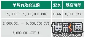 RB88娱乐场0.8%无上限返水