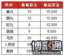 博狗亚洲：NBA混合过关 赢取88888元奖金