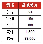 博狗亚洲 NBA 幸运抽奖