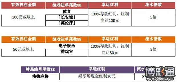 伟德亚洲好运一触即8，幸运红利随意送