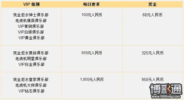 大发娱乐城:超级英雄奖金风暴