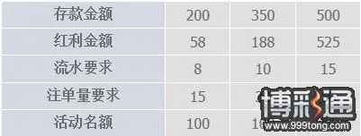 巨城 Jumbo8 全新体育平台推出 105％超高红利优惠等你来领取