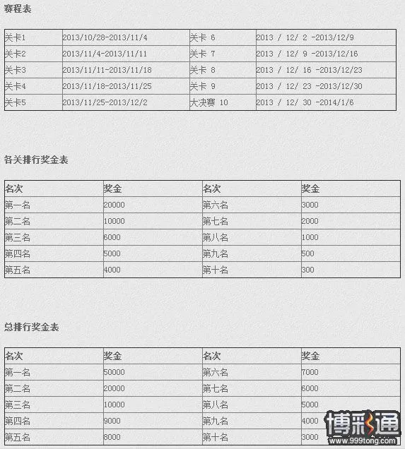 E世博英雄联盟！周周送出6万元奖金！一起来过关斩将吧