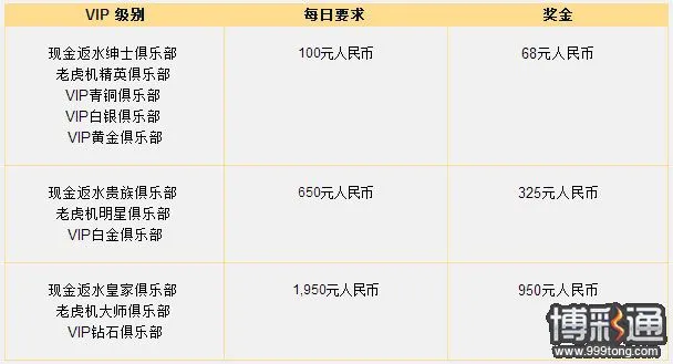 大发娱乐场：赢取最高1900元人民币每日奖金！