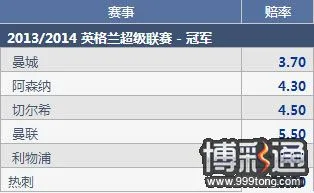 穆里尼奥：曼联?冠仍有戏，1赔5.5