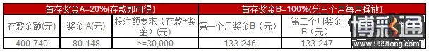 大发体育感恩季，疯狂奖金横空出世！