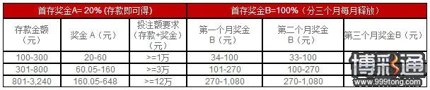 大发体育感恩季，疯狂奖金横空出世！