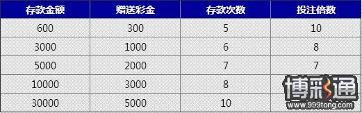 678.com系统全面升级，百万彩金大方送