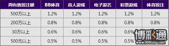 678娱乐城不计输赢,周周反水1.2%最高88888战斗吧