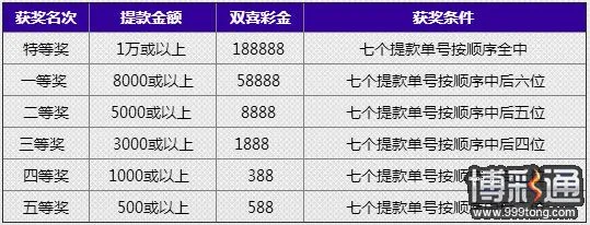 678娱乐城喜上喜提款送大礼